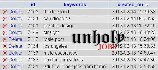 UnholyJobs Adult Job Keywords